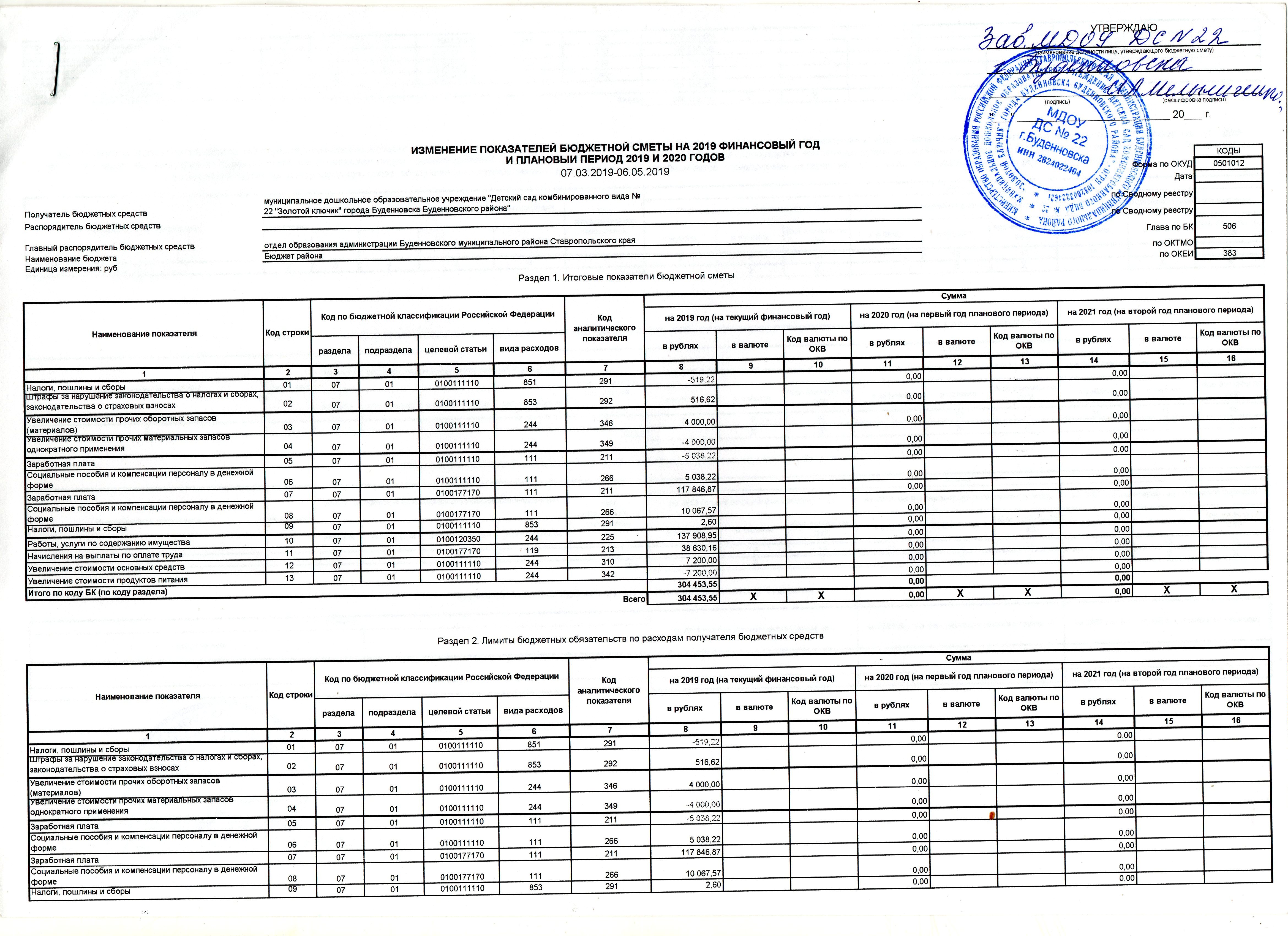 Проект бюджетной сметы это